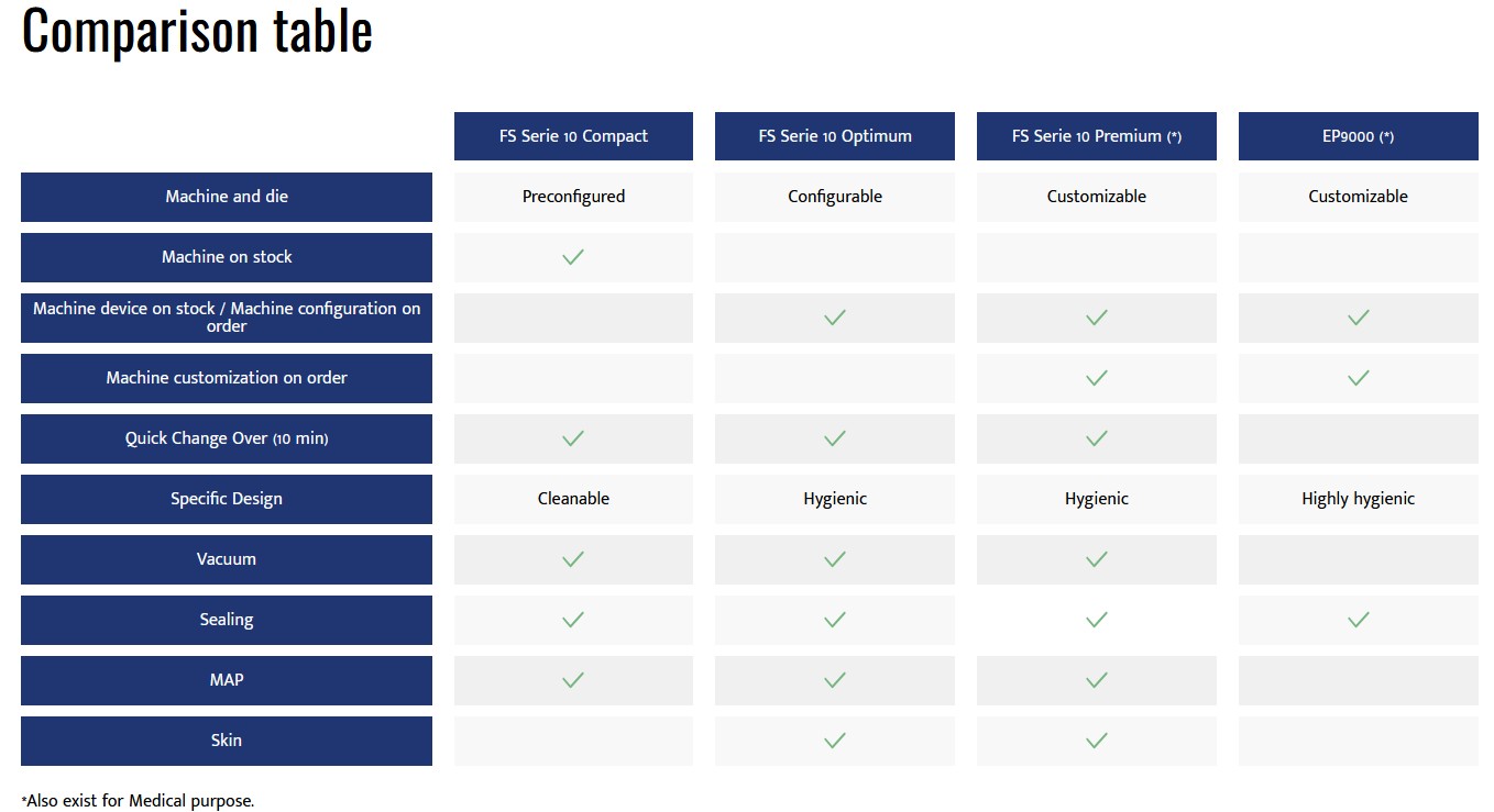 Mecapack_Comparaison table
